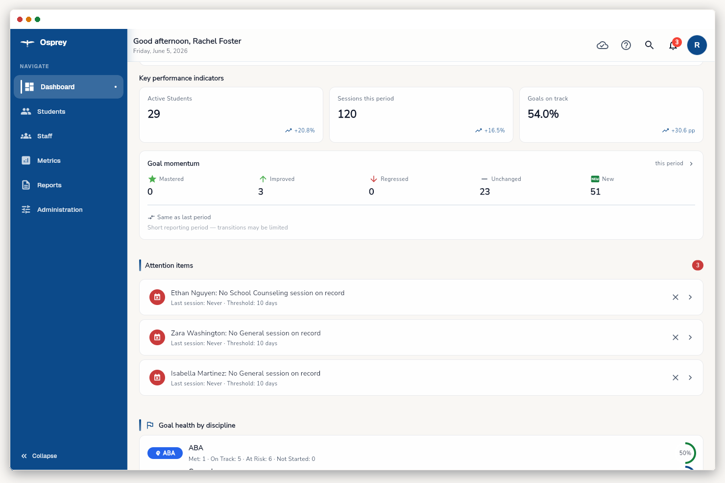 Osprey organization dashboard for Bright Horizons Learning Center showing organization-wide key metrics and discipline mix for a labeled time period.