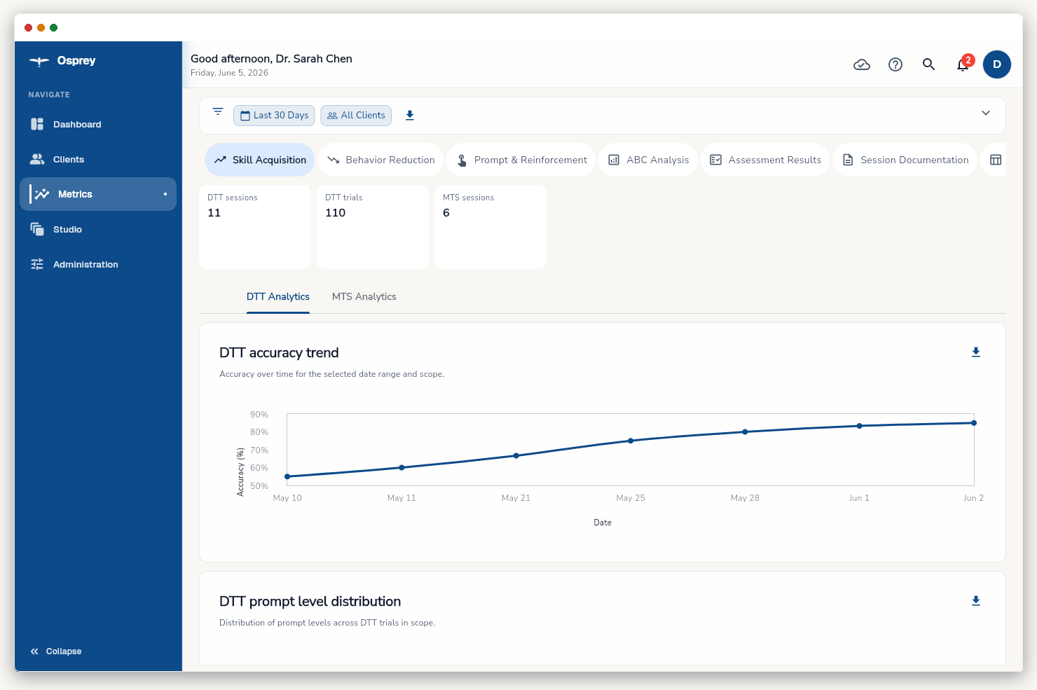 ABA metrics tab summarizing mastery and independence trends across the BCBA's caseload.