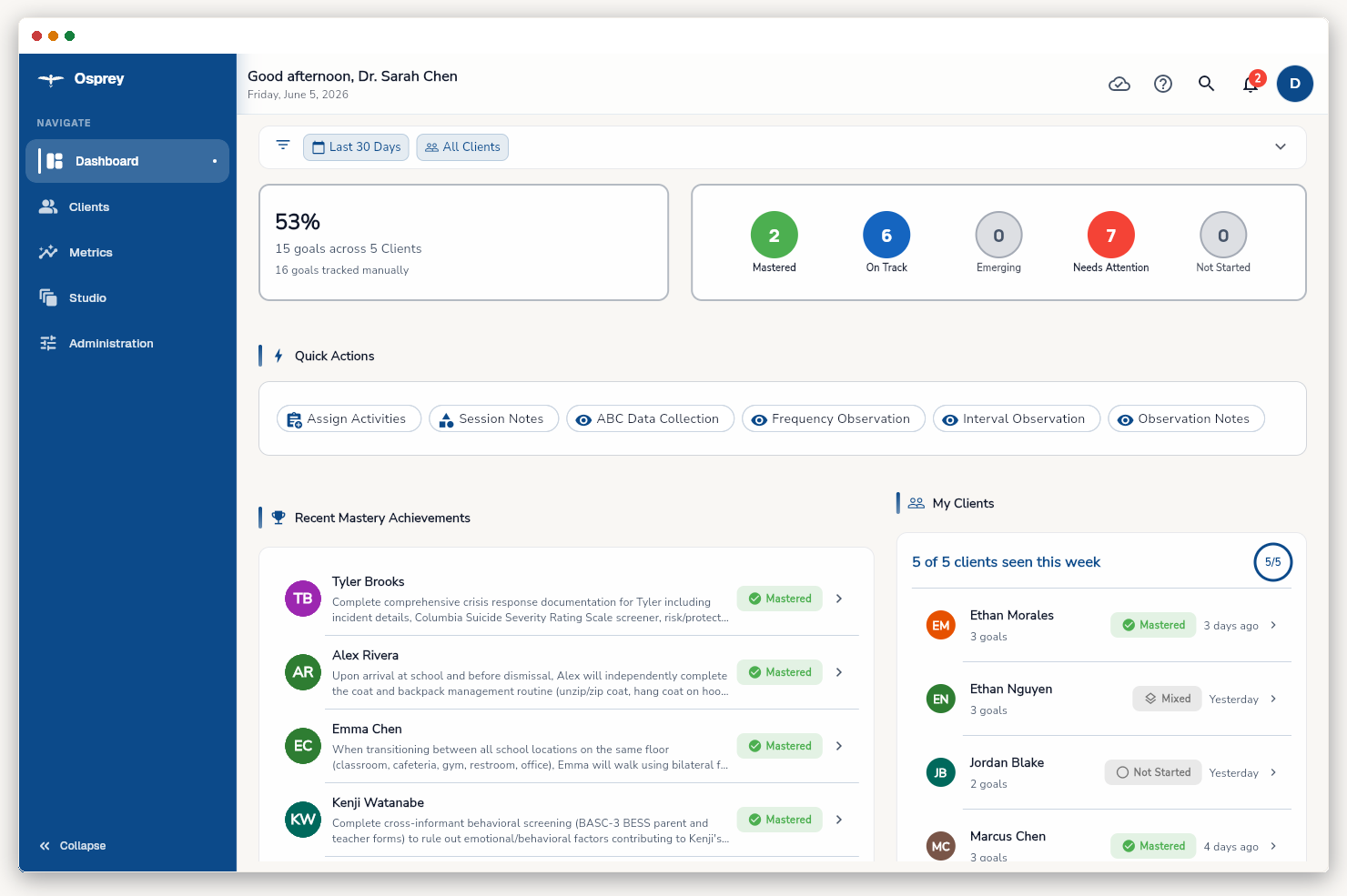 Team caseload view showing practitioners and the learners each carries.