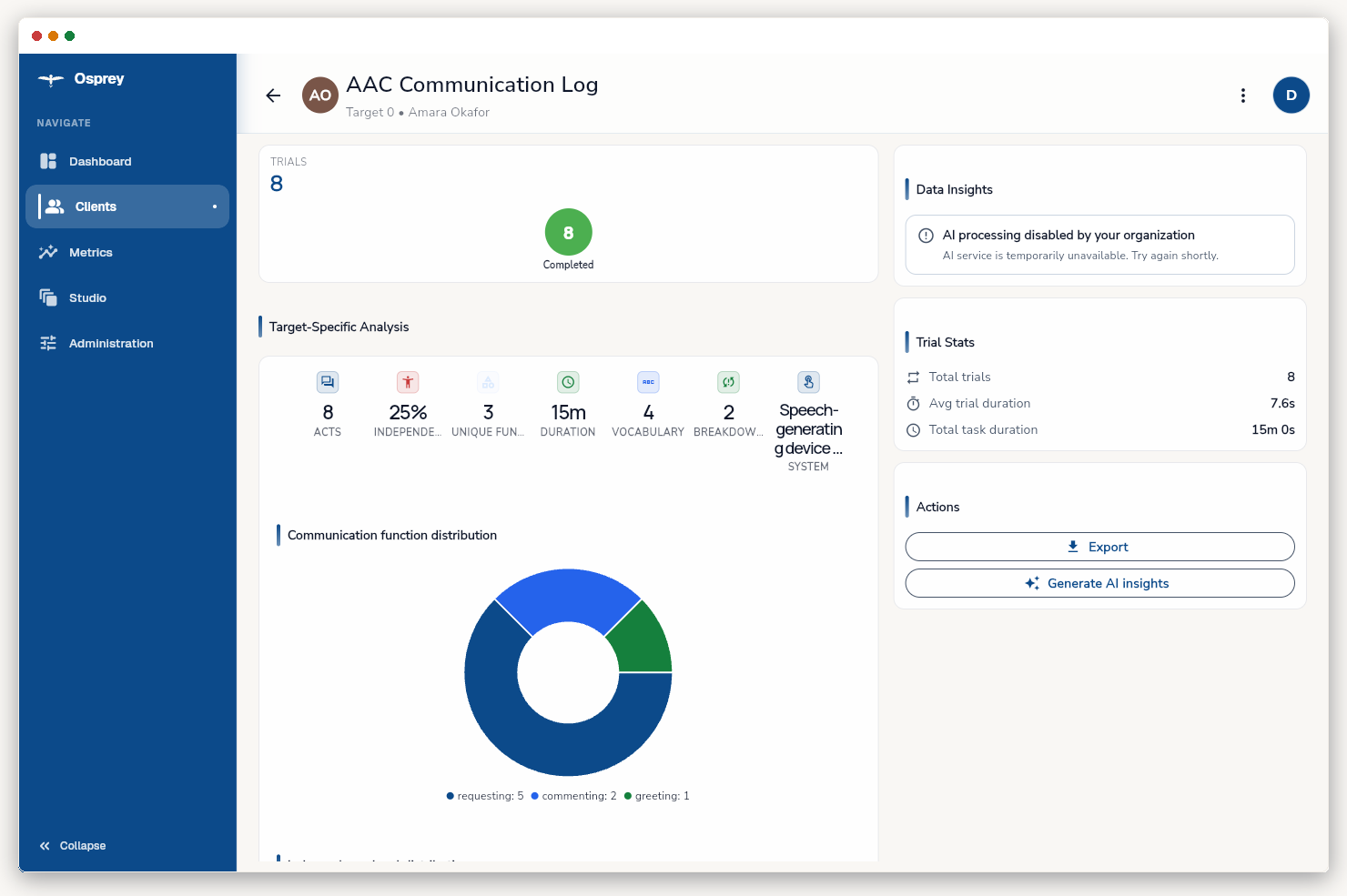 AAC usage view for Amara Okafor showing independent requesting and message generation with a Proloquo2Go-style system.